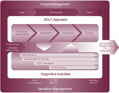 Prozessgrafik